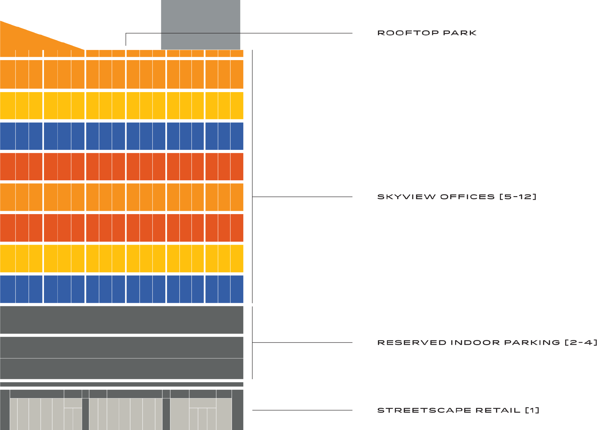 Stacking Plan